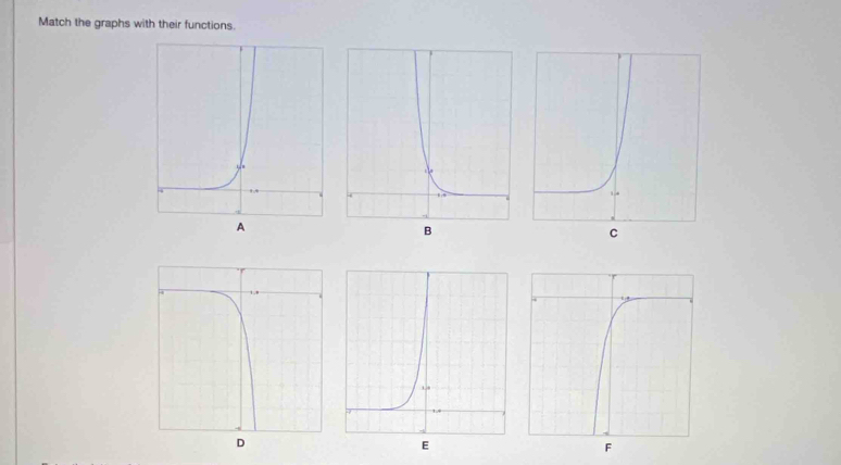 Match the graphs with their functions.