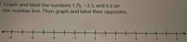 Graph and label the numbers 1.75, -2.5, and 0.2 on 
the number line. Then graph and label their opposites.