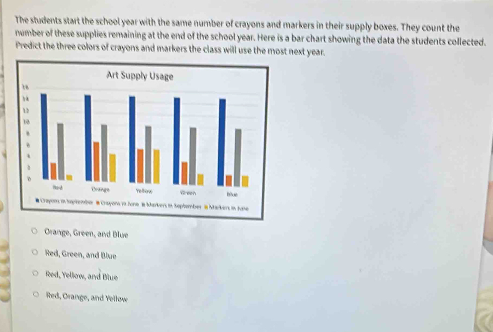 The students start the school year with the same number of crayons and markers in their supply boxes. They count the
number of these supplies remaining at the end of the school year. Here is a bar chart showing the data the students collected.
Predict the three colors of crayons and markers the class will use the most next year.
Orange, Green, and Blue
Red, Green, and Blue
Red, Yellow, and Blue
Red, Orange, and Yellow