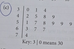 Key: 3 | 0 means 30