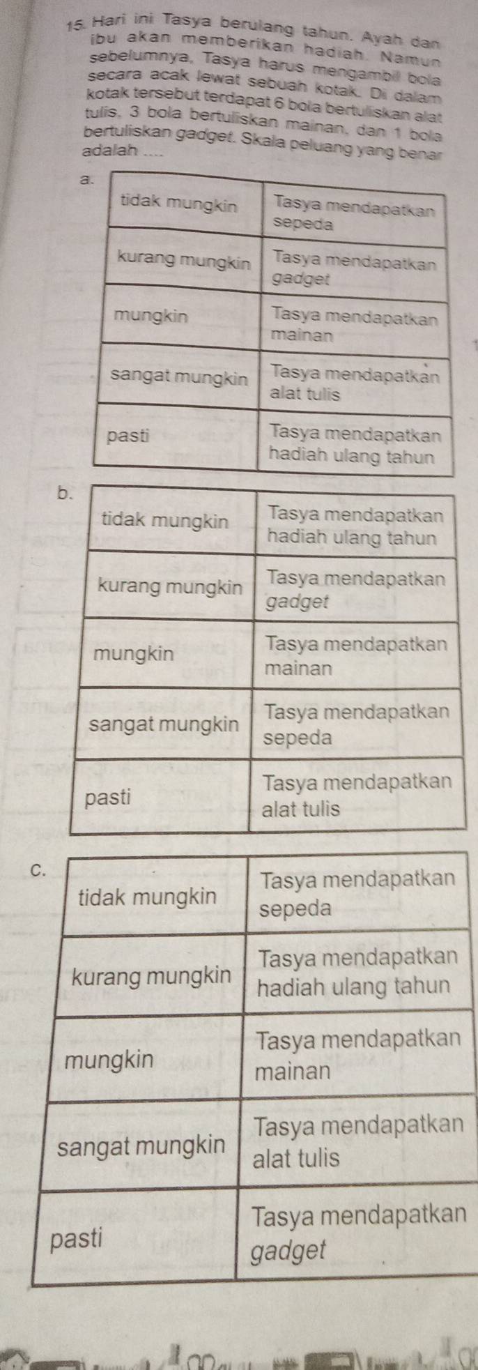 Hari ini Tasya berulang tahun. Ayah dan
ibu akan memberikan hadiah. Namun
sebelumnya, Tasya harus mengambil bola
secara acak lewat sebuah kotak. Di dalam
kotak tersebut terdapat 6 bola bertuliskan alat
tulis, 3 bola bertuliskan mainan, dan 1 bola
bertuliskan gadget. Skala peluang yang benar
adalah ----
n
n
n
n
n