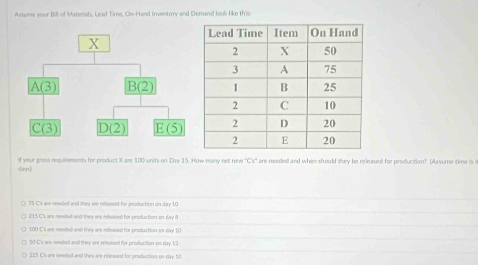 Assume your Bill of Materials, Lead Time. On-Hand Inventory and Demand look like this:
If your gross requirements for product X are 100 units on Day 15, How many net ne v°C's' are needed and when should they be released for production? (Assume time is i
days)
75 C's are needed and they are relisased for production on day 10
215 C's are needed and they are released for production on day B
100 C's are needed and they are released for production on day 10
50 C's are needed and they are released for production on day 13
225 C's are needed and they are released for production on day 10