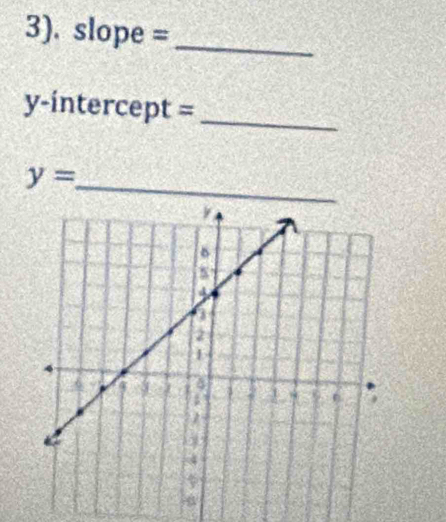 3). slope =_ 
y-intercept =_
y= _