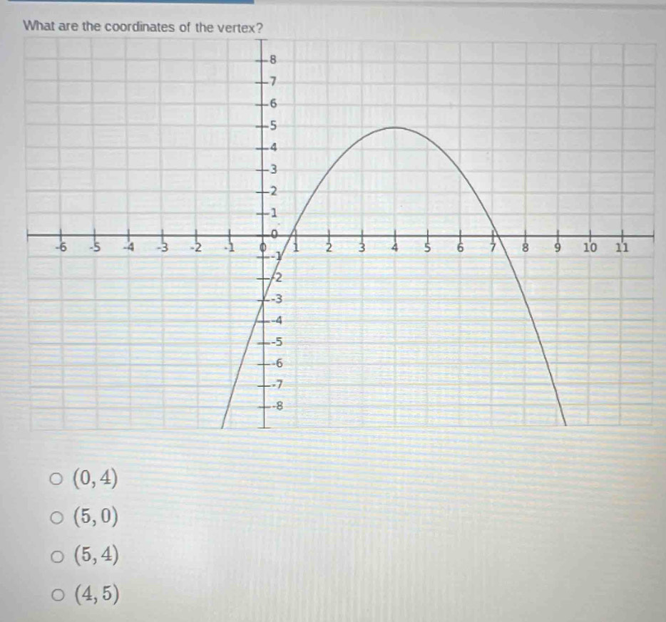 (0,4)
(5,0)
(5,4)
(4,5)