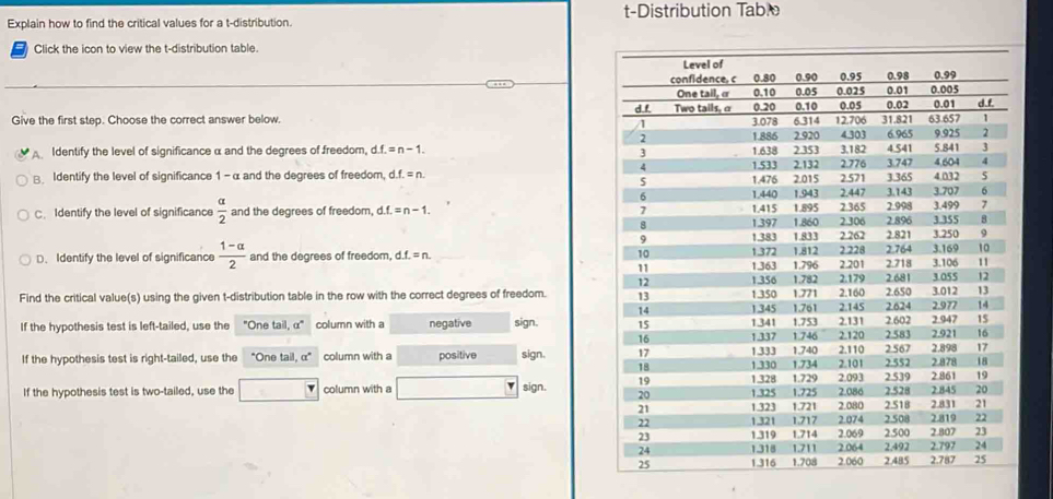 Explain how to find the critical values for a t-distribution. t-Distribution Table
Click the icon to view the t-distribution table.
Give the first step. Choose the correct answer below.
A Identify the level of significance α and the degrees of freedom, d. f. = n - 1.
B. Identify the level of significance 1 - α and the degrees of freedom, d. f. = n.
C. Identify the level of significance  alpha /2  and the degrees of freedom, df.=n-1.
D. Identify the level of significance  (1-alpha )/2  and the degrees of freedom, d f.=n. 
Find the critical value(s) using the given t-distribution table in the row with the correct degrees of freedom. 
If the hypothesis test is left-tailed, use the "One tail, a° column with a negative sign. 
If the hypothesis test is right-tailed, use the "One tail, α" column with a positive sign. 
If the hypothesis test is two-tailed, use the column with a sign.