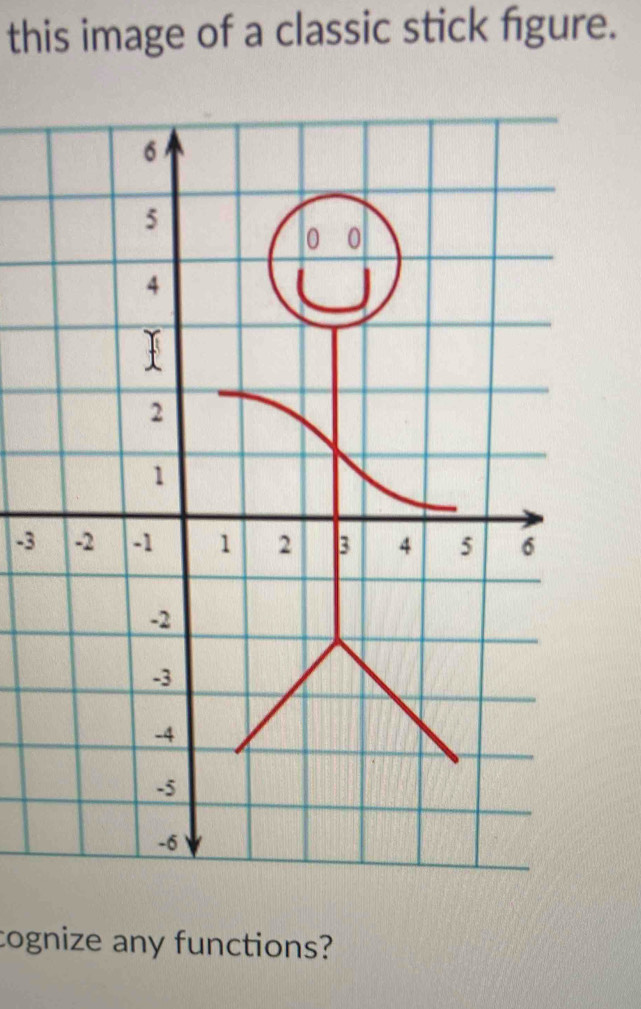 this image of a classic stick figure.
-3
cognize any functions?