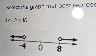 Select the graph that best represe
4x-2<10</tex>