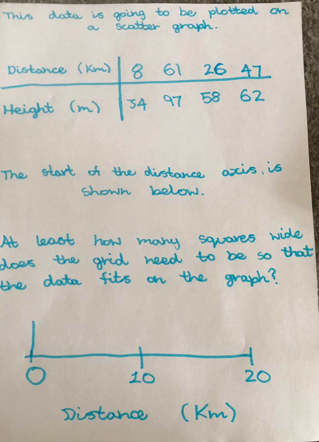 Solved: This data is going to be plotted on a scatter graph. Distance ...