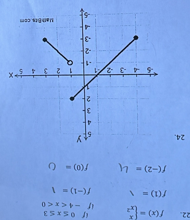 if 0≤ x≤ 3
22. f(x)=beginarrayl x x^2endarray. -4
if
f(1)=
f(-1)=
f(-2)=
f(0)=
24.