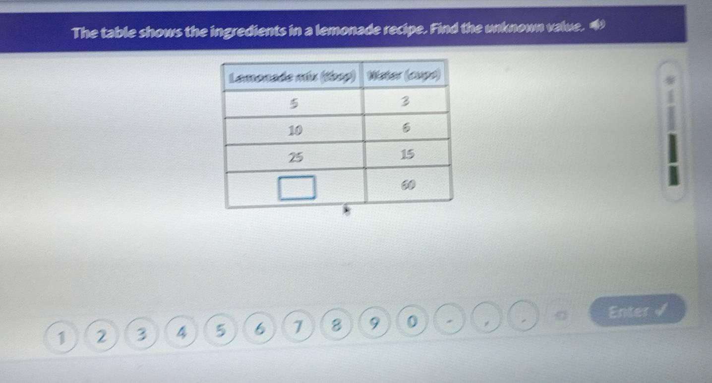 The table shows the ingredients in a lemonade recipe. Find the unknown value. 
Enter √
1 2 3 4 5 6 7 8 9 0