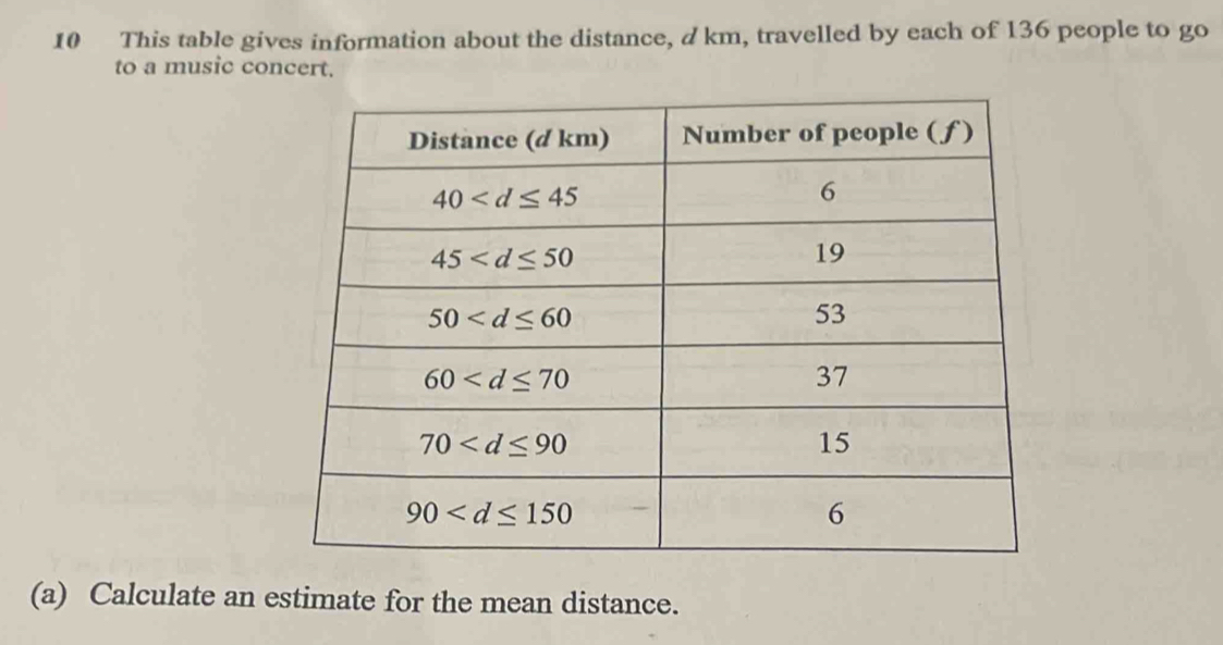 This table gives information about the distance, d km, travelled by each of 136 people to go
to a music concert.
(a) Calculate an estimate for the mean distance.