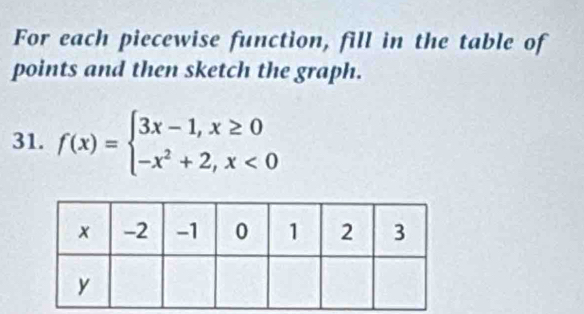 For each piecewise function, fill in the table of 
points and then sketch the graph. 
31. f(x)=beginarrayl 3x-1,x≥ 0 -x^2+2,x<0endarray.