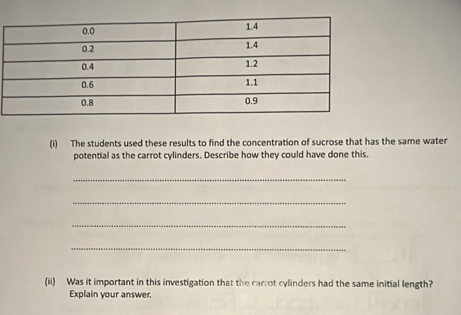 The students used these results to find the concentration of sucrose that has the same water 
potential as the carrot cylinders. Describe how they could have done this. 
_ 
_ 
_ 
_ 
(ii) Was it important in this investigation that the carrot cylinders had the same initial length? 
Explain your answer.