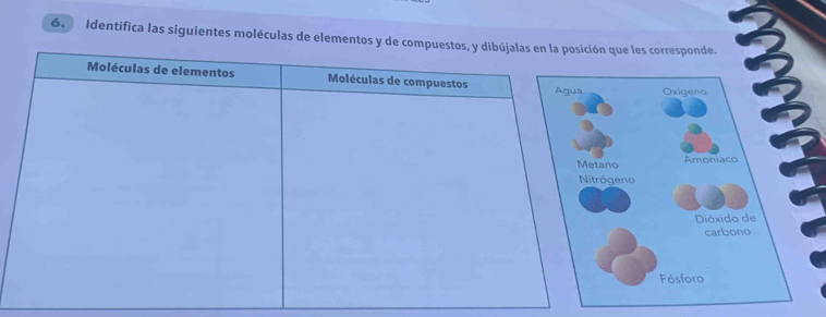 Identifica las siguientes moléculas de elemente les corresponde.
Oxigeno
Amoniaco
o
Dióxido de
carbono
Fósforo