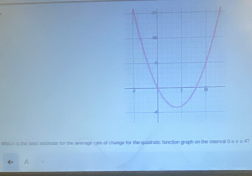 Which is the best estimate for the average rate of change for the quadratic function graph on the interval 0≤ x≤ 4
A -1