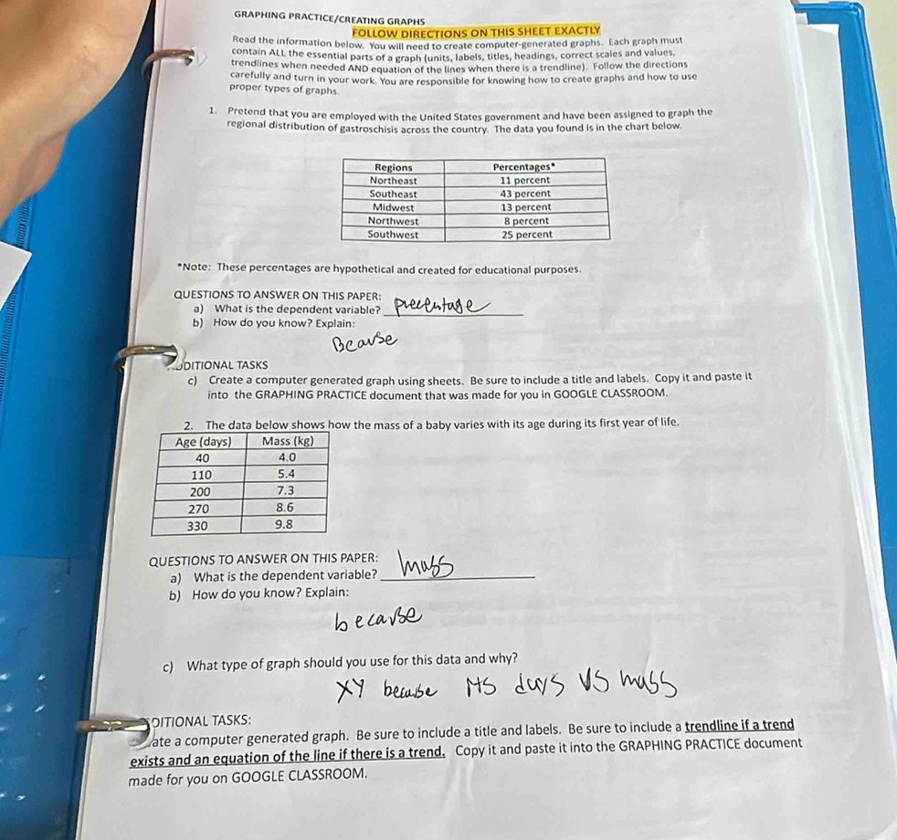 GRAPHING PRACTICE/CREATING GRAPHS 
FOLLOW DIRECTIONS ON THIS SHEET EXACTLY 
Read the information below. You will need to create computer-generated graphs. Each graph must 
contain ALL the essential parts of a graph (units, labels, titles, headings, correct scales and values, 
trendlines when needed AND equation of the lines when there is a trendline). Follow the directions 
carefully and turn in your work. You are responsible for knowing how to create graphs and how to use 
proper types of graphs. 
1. Pretend that you are employed with the United States government and have been assigned to graph the 
regional distribution of gastroschisis across the country. The data you found is in the chart below. 
: 
*Note: These percentages are hypothetical and created for educational purposes 
QUESTIONS TO ANSWER ON THIS PAPER: 
a) What is the dependent variable? 
_ 
b) How do you know? Explain: 
OditΙónal Tašks 
c) Create a computer generated graph using sheets. Be sure to include a title and labels. Copy it and paste it 
into the GRAPHING PRACTICE document that was made for you in GOOGLE CLASSROOM. 
2. The data below shows how the mass of a baby varies with its age during its first year of life. 
QUESTIONS TO ANSWER ON THIS PAPER: 
a) What is the dependent variable?_ 
b) How do you know? Explain: 
c) What type of graph should you use for this data and why? 
OITIONAL TASKS: 
wate a computer generated graph. Be sure to include a title and labels. Be sure to include a trendline if a trend 
exists and an equation of the line if there is a trend. Copy it and paste it into the GRAPHING PRACTICE document 
made for you on GOOGLE CLASSROOM.