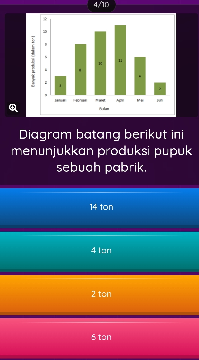 4/10
Diagram batang berikut ini
menunjukkan produksi pupuk
sebuah pabrik.
14 ton
4 ton
2 ton
6 ton