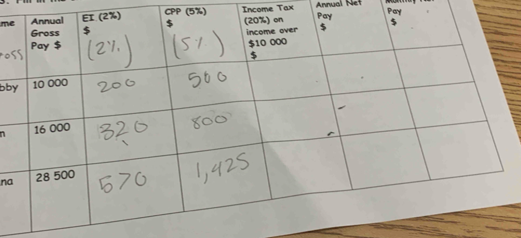 mCPP (5%) Income Tax 
Annual Net 
Pay 
bb 
1 
na