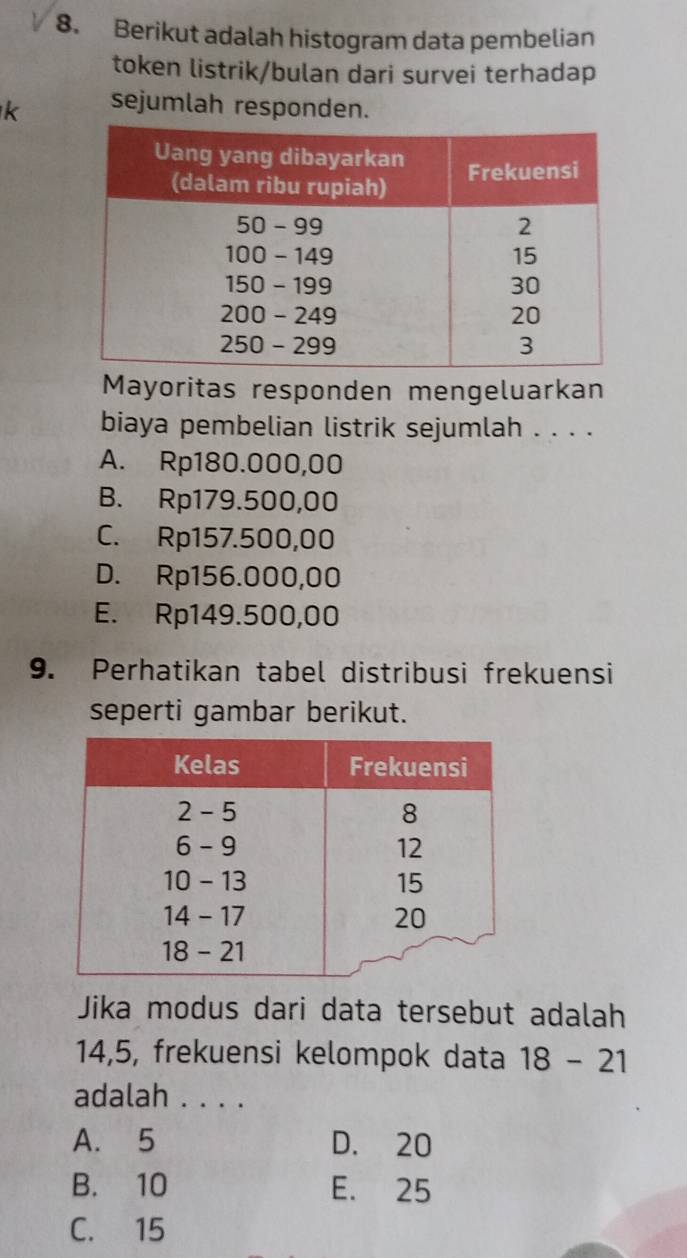 Berikut adalah histogram data pembelian
token listrik/bulan dari survei terhadap
k sejumlah responden.
Mayoritas responden mengeluarkan
biaya pembelian listrik sejumlah . . . .
A. Rp180.000,00
B. Rp179.500,00
C. Rp157.500,00
D. Rp156.000,00
E. Rp149.500,00
9. Perhatikan tabel distribusi frekuensi
seperti gambar berikut.
Jika modus dari data tersebut adalah
14,5, frekuensi kelompok data 18-21
adalah . . . .
A. 5 D. 20
B. 10 E. 25
C. 15