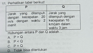 Perhatikan tabel berikut!
Hubungan antara P dan Q adalah...
A. P>Q
B. P
C. P=Q
D. Tidak bisa ditentukan