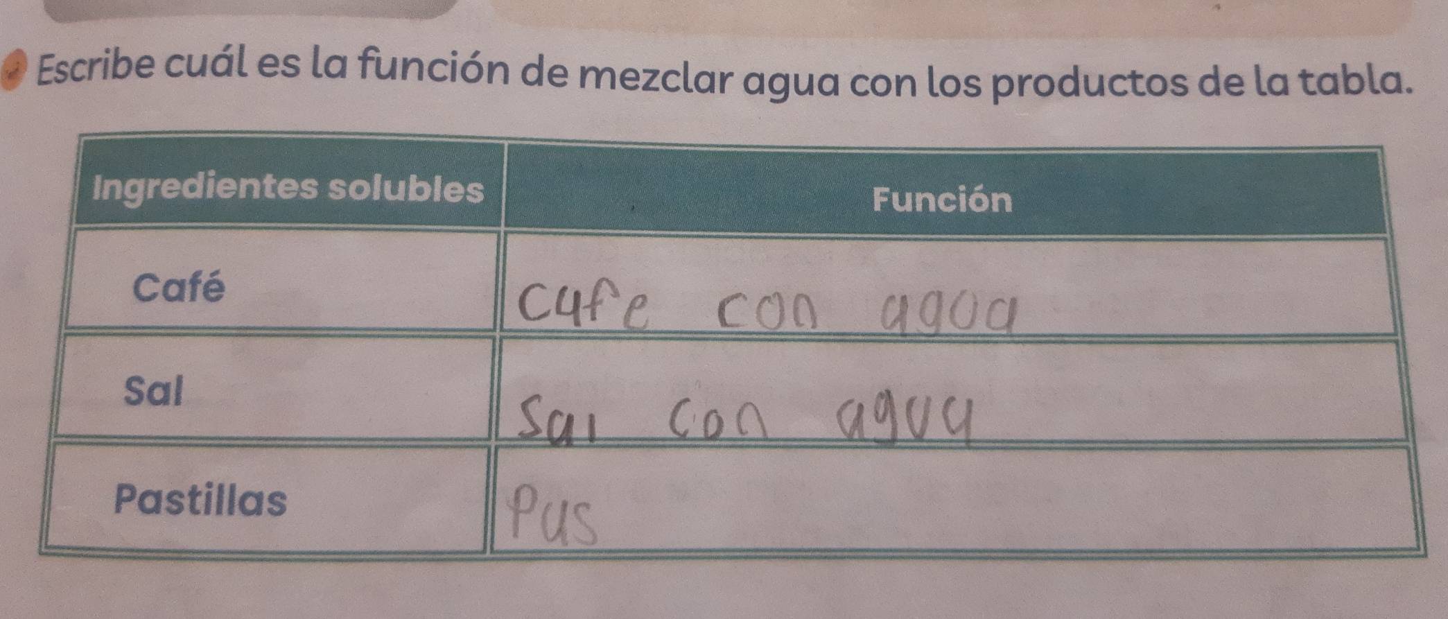 Escribe cuál es la función de mezclar agua con los productos de la tabla.