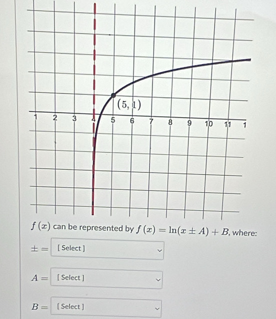 ± = [ Select ]
A= [ Select ]
B= [ Select ]