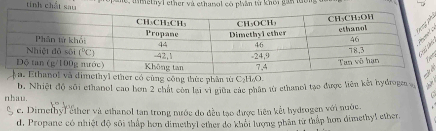 tính chất pane, uimethyl ether và ethanol có phân từ khối gan tuổi
c
n
ethyl ether có cùng công thức phân từ C_2H_6O.
đẹ
b. Nhiệt độ sôi ethanol cao hơn 2 chất còn lại vì giữa các phân tử ethanol tạo được liên kết hydrogen vớà thời 
nhau.
c. Dimethyl ether và ethanol tan trong nước do đều tạo được liên kết hydrogen với nước.
d. Propane có nhiệt độ sôi thấp hơn dimethyl ether do khổi lượng phân tử thấp hơn dimethyl ether.