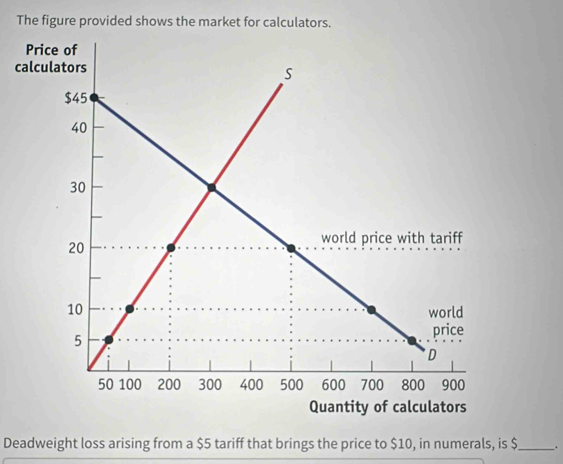 The figure provided shows the market for calculators. 
c 
Deadweight loss arising from a $5 tariff that brings the price to $10, in numerals, is $ _ .