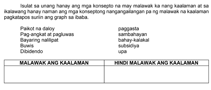 Isulat sa unang hanay ang mga konsepto na may malawak ka nang kaalaman at sa 
ikalawang hanay naman ang mga konseptong nangangailangan pa ng malawak na kaalaman 
pagkatapos suriin ang graph sa ibaba. 
Paikot na daloy paggasta 
Pag-angkat at pagluwas sambahayan 
Bayaring nalilipat bahay-kalakal 
Buwis subsidiya 
Dibidendo upa