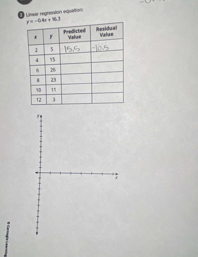 Linear regression equation:
: