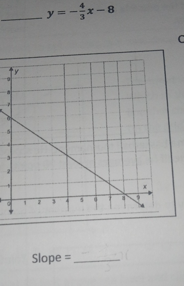 y=- 4/3 x-8
C
9
8
6
5
4
3
2
0
Slope =_