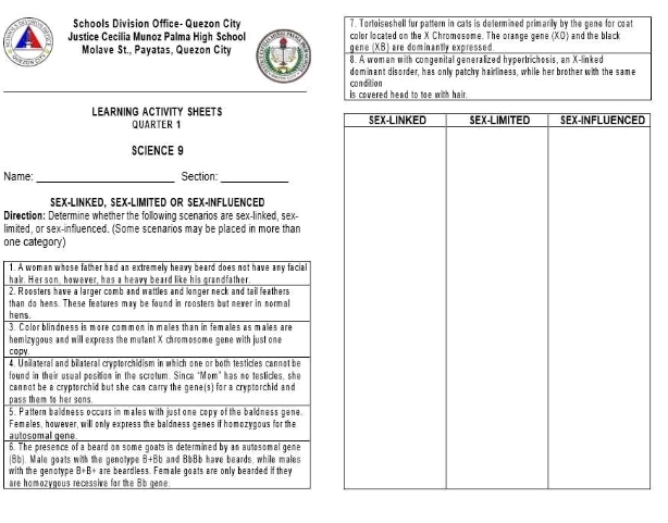 Schools Division Office- Quezon Cit 
Justice Cecilia Munoz Palma High School 
Molave St., Payatas, Quezon City 
_
LEARNING ACTIVITY SHEETS 
QUARTER 1
SCIENCE 9
Name: _Section:_
SEX-LINKED, SEX-LIMITED OR SEX-INFLUENCED
Direction: Determine whether the following scenarios are sex-linked, sex-
limited, or sex-influenced. (Some scenarios may be placed in more than
one category)
1
h
2
t
h
3
h
c
4
f
c
p
5
F
a
6
(B
w
a