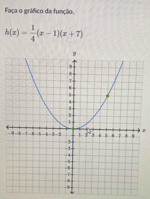 Faça o gráfico da função.
h(x)= 1/4 (x-1)(x+7)
x