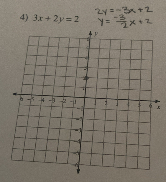 3x+2y=2
x