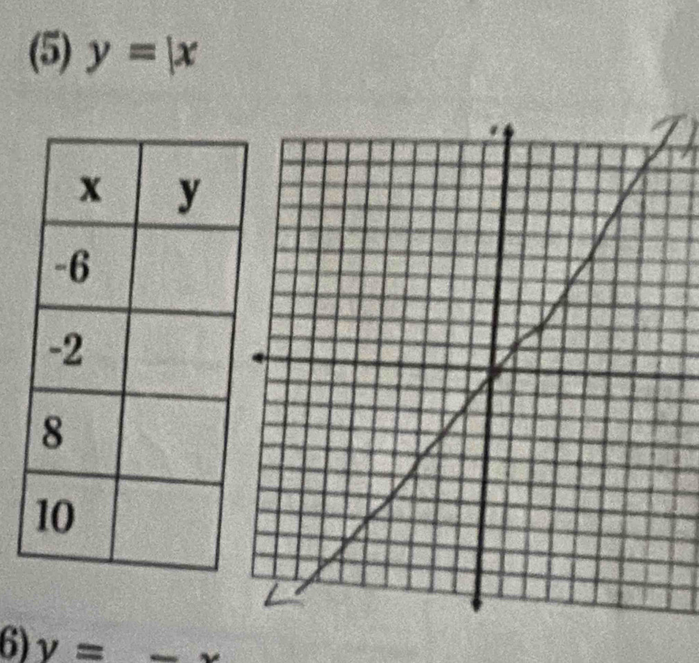 (5) y=|x
5 ) y= + 3/2 