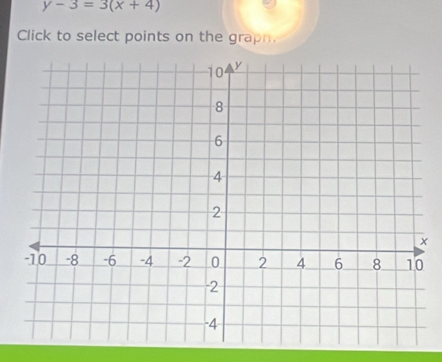 y-3=3(x+4)
Click to select points on the graph.