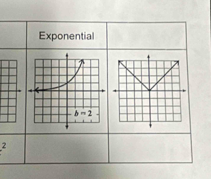 Exponential
2