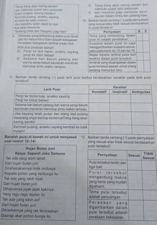 Tiang-tiang akan kering sendir Tiang-tiang akan kering sendiri dan
dan nakhoda sudah tahu pedoman nakhoda sudah tahu pedoman
boleh engkau datang padaku! dan matahari pagi menyinar daun-
Kembali pulang, anakku sayang daunan dalam rimba dan padang hijau
kembali ke balik malam!
Jika kapaimu telah rapat ke tepi 10 Berikan tanda centang ( ) pada pernyataan
Kita akan bercerita yang sesuai atau tidak sesuai berdasarkan
"Tentang cinta dan hidupmu pagi hari." 
9 Perasaan yang terkandung dalam puisi Surat
dani Ibu karya Asrul Sani adalah ketegasan.
Perasaan ketegasan terlihat pada larik ....
Pilin dua jawaban benar! 
。 Pergi ke laut lepas, anakku sayang
pergi ke alam bebas 
Sesama hari belum petang dan 
warna senja belum kemerah-merahan 
menutup pintu waktu lampau. 
11. Berikan tanda centang (√) pada larik puisi berikut berdasarkan karakter pada larik puisi
tersebut!
Bacalah puisi di bawah ini untuk menjawab 12. Berikan tanda centang (√) pada pernyataan
soal nomor 12-14! yang sesuai atau tidak sesuai berdasarkan
Hujan Bulan Juni puisi tersebut!
Karya: Sapardi Joko Damono 
Tak ada yang lebih tabahi
Dari hujan bulan juni 
Dirahasiakannya rintik rindunya 
Kepada pohon yang berbunga itu 
Tak ada yang lebih bijak 
Dari hujan bulan juni 
Dihapusnya jejak-jejak kakinya 
Yang ragu-ragu dijalan itu 
Tak ada yang lebih arif 
Dari hujan bulan juni 
Dibiarkannya yang tak terucapkan 
Diserap akar pohon bunga itu