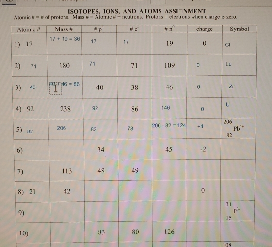 ISOTOPES, IONS, AND ATOMS ASSI□NMENT
108