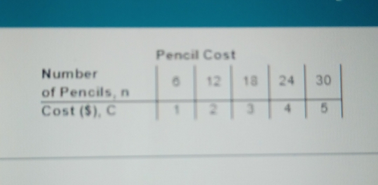 Pencil Cost