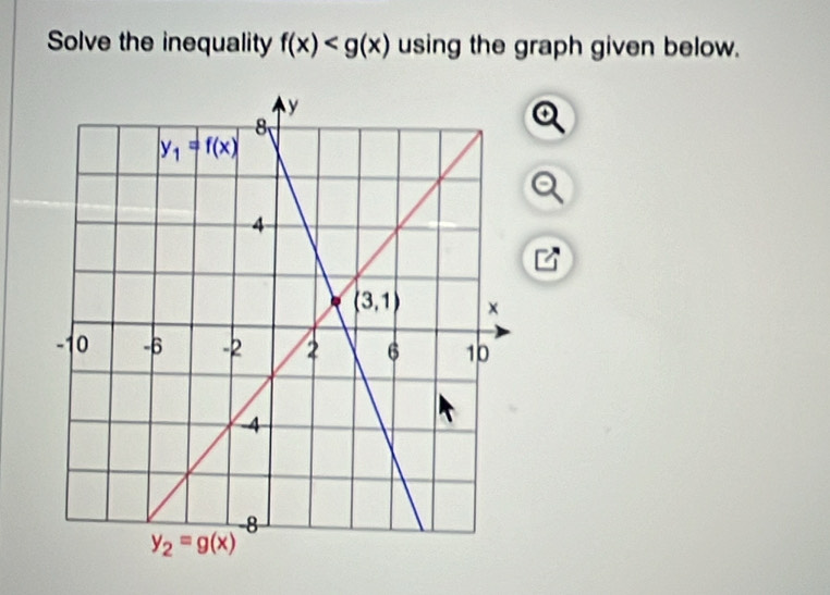 Solve the inequality f(x) using the graph given below.