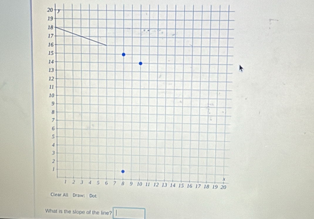 20 y
19
18
17
16
15
14
13
12
11
10
9
8
7
6
5
4
3
2
1
x
1 2 3 4 5 6 7 8 9 10 11 12 13 14 15 16 17 18 19 20
Clear All Draw: Dot 
What is the slope of the line? □