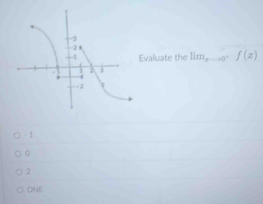 Evaluate the lim_xto 0^+f(x)
- 1
0
2
DNE