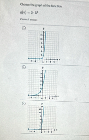 Choose the graph of the function.
g(x)=2· 5^x
Chouve L aniwer
a
o
a