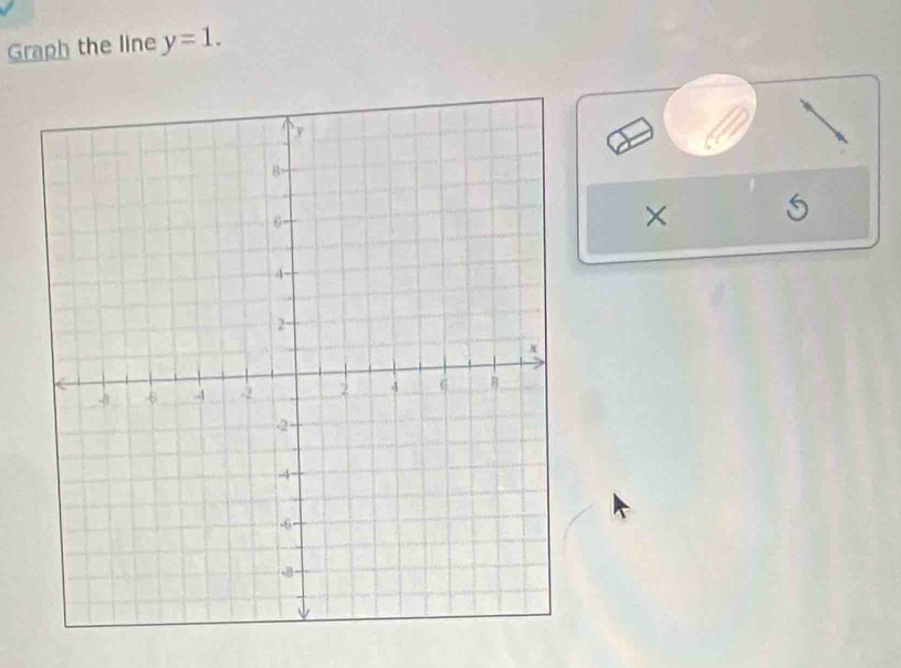 Graph the line y=1. 
× 5