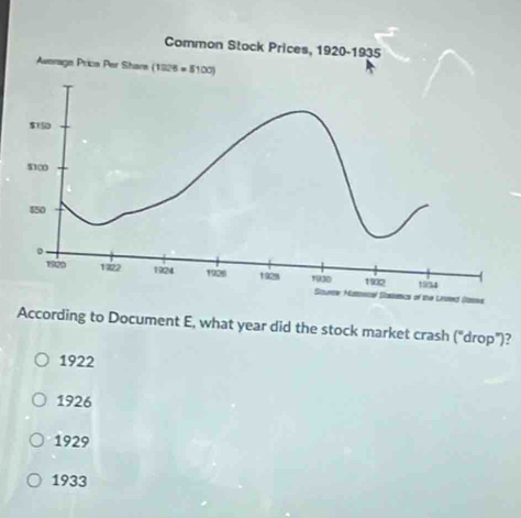 Common Stock Prices, 1920-1935
According to Document E, what year did the stock market crash ("drop")?
1922
1926
1929
1933