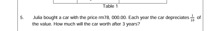 Table 1 
5. Julia bought a car with the price rm78, 000.00. Each year the car depreciates  1/10  of 
the value. How much will the car worth after 3 years?