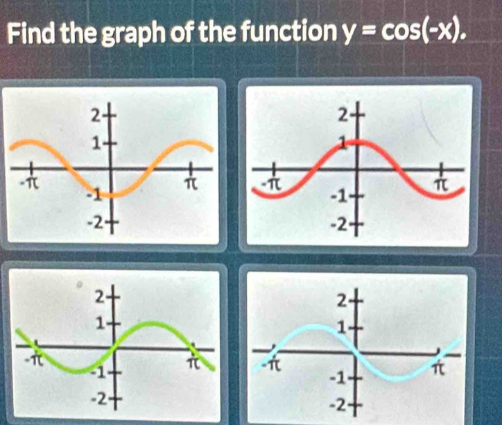 Find the graph of the function y=cos (-x).