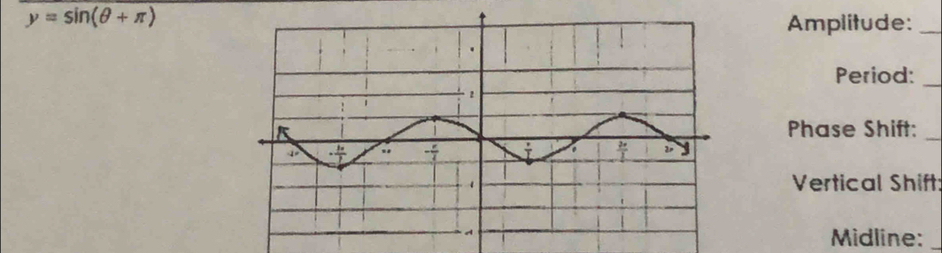 y=sin (θ +π ) Amplitude:_ 
Period:_ 
Phase Shift:_ 
Vertical Shift: 
Midline:_