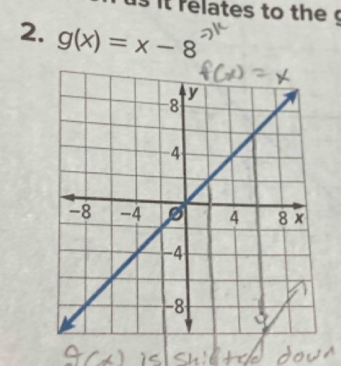 it relates to the 
2. g(x)=x-8